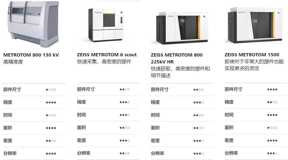 珠海珠海蔡司珠海工业CT