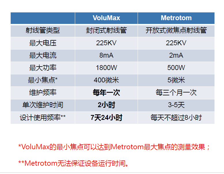 珠海珠海蔡司珠海工业CT