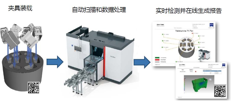 珠海珠海蔡司珠海工业CT