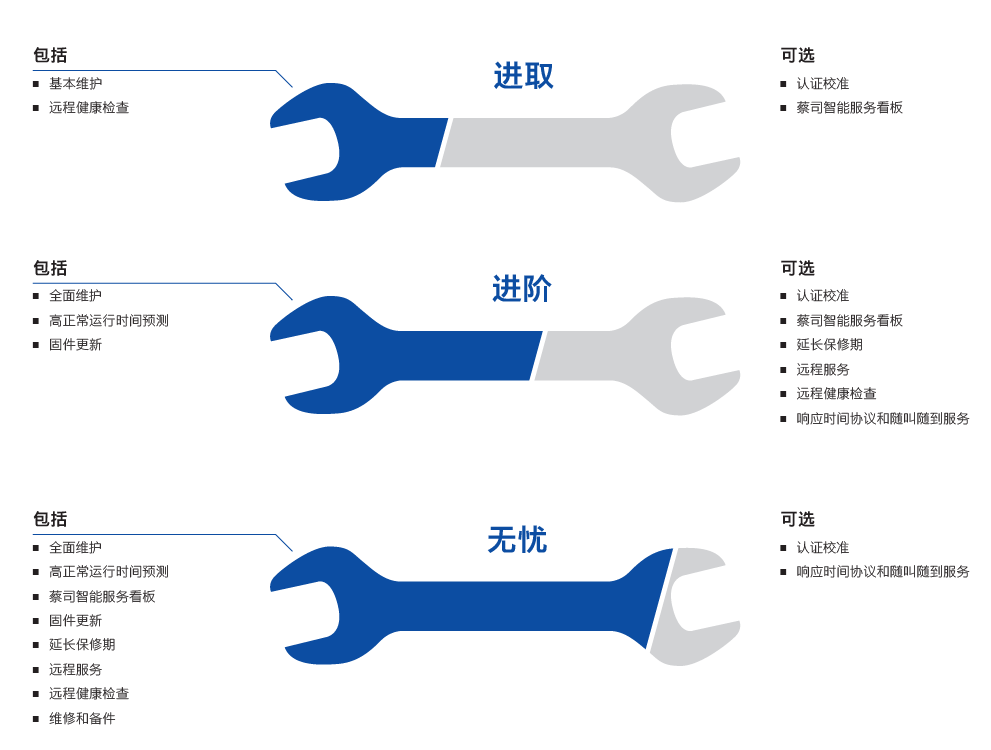 珠海珠海蔡司珠海三坐标维保